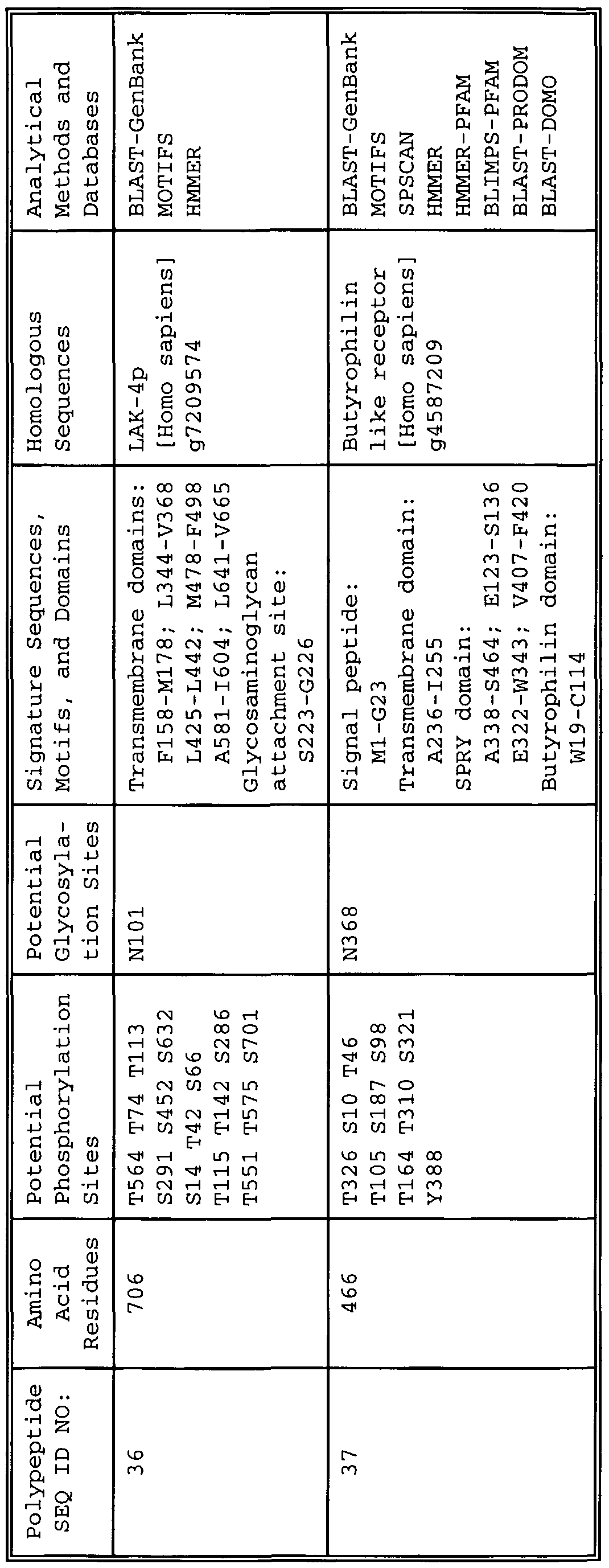 Figure imgf000090_0001