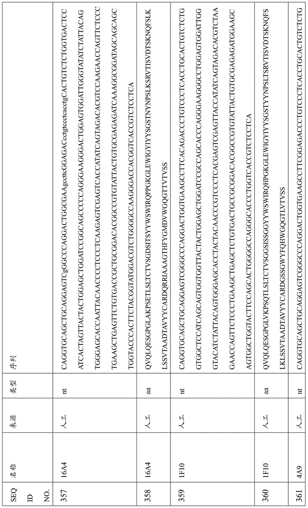 Figure BDA0000809210010001711