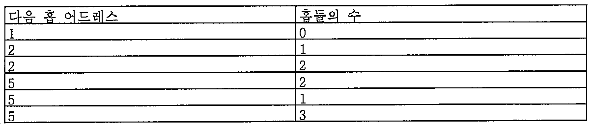 Figure 112015068626266-pct00004