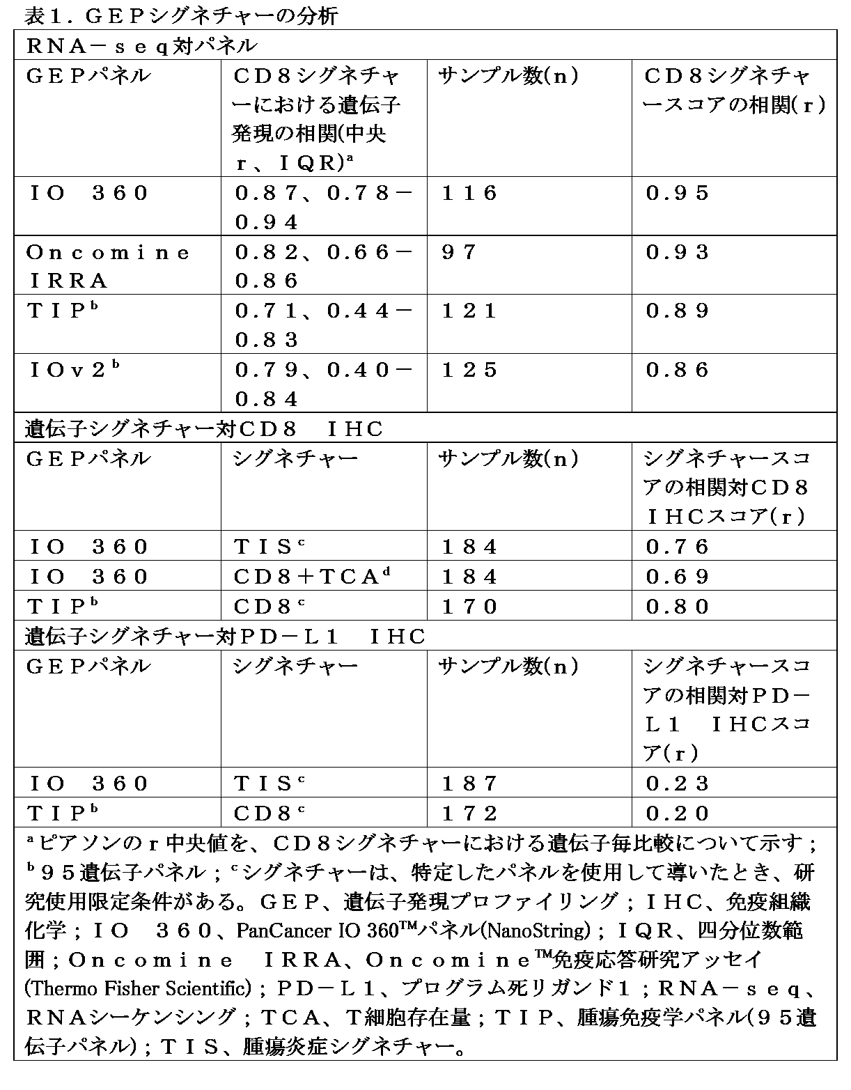 Figure 2022534967000002