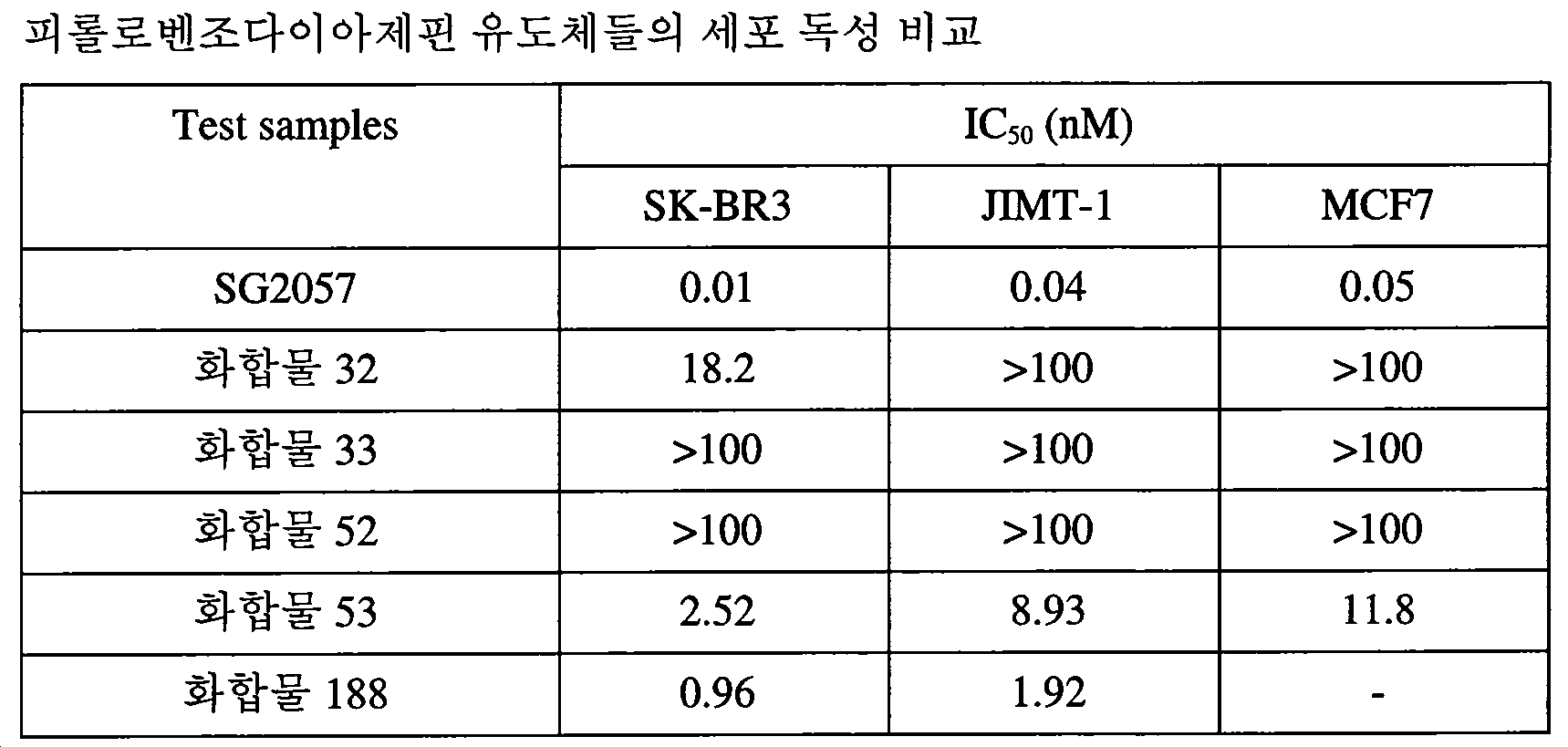 Figure PCTKR2020000091-appb-T000002