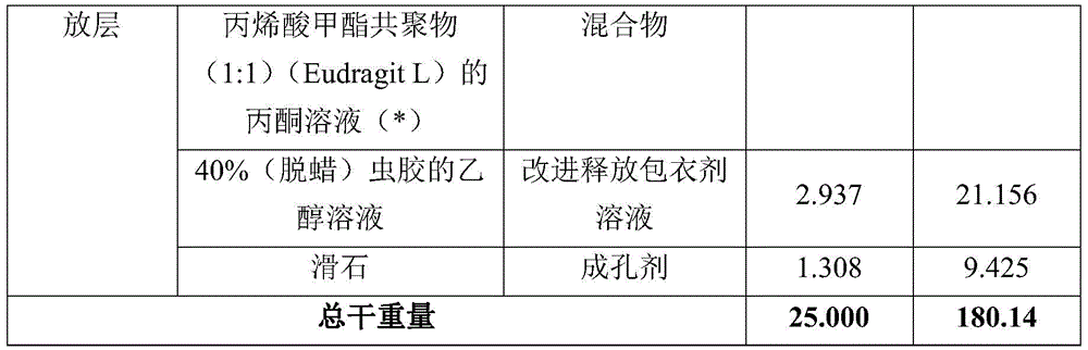 Figure BDA0003961908580000631