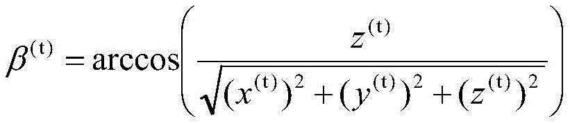 Figure GDA0003301860770000059