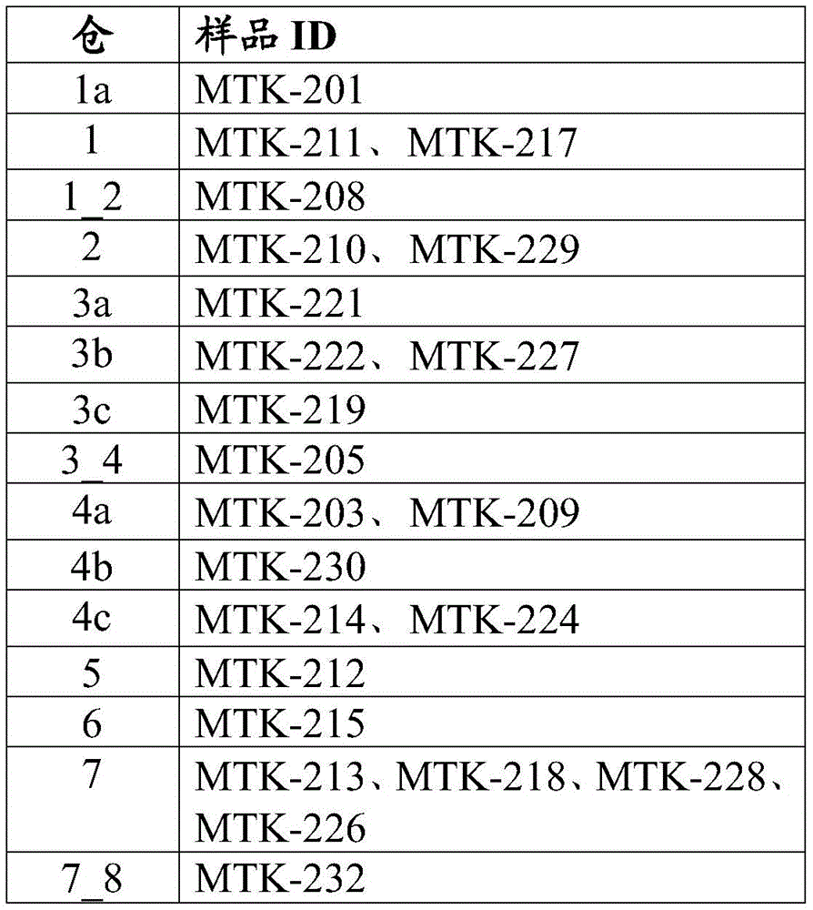 Figure BDA0003908610940001101