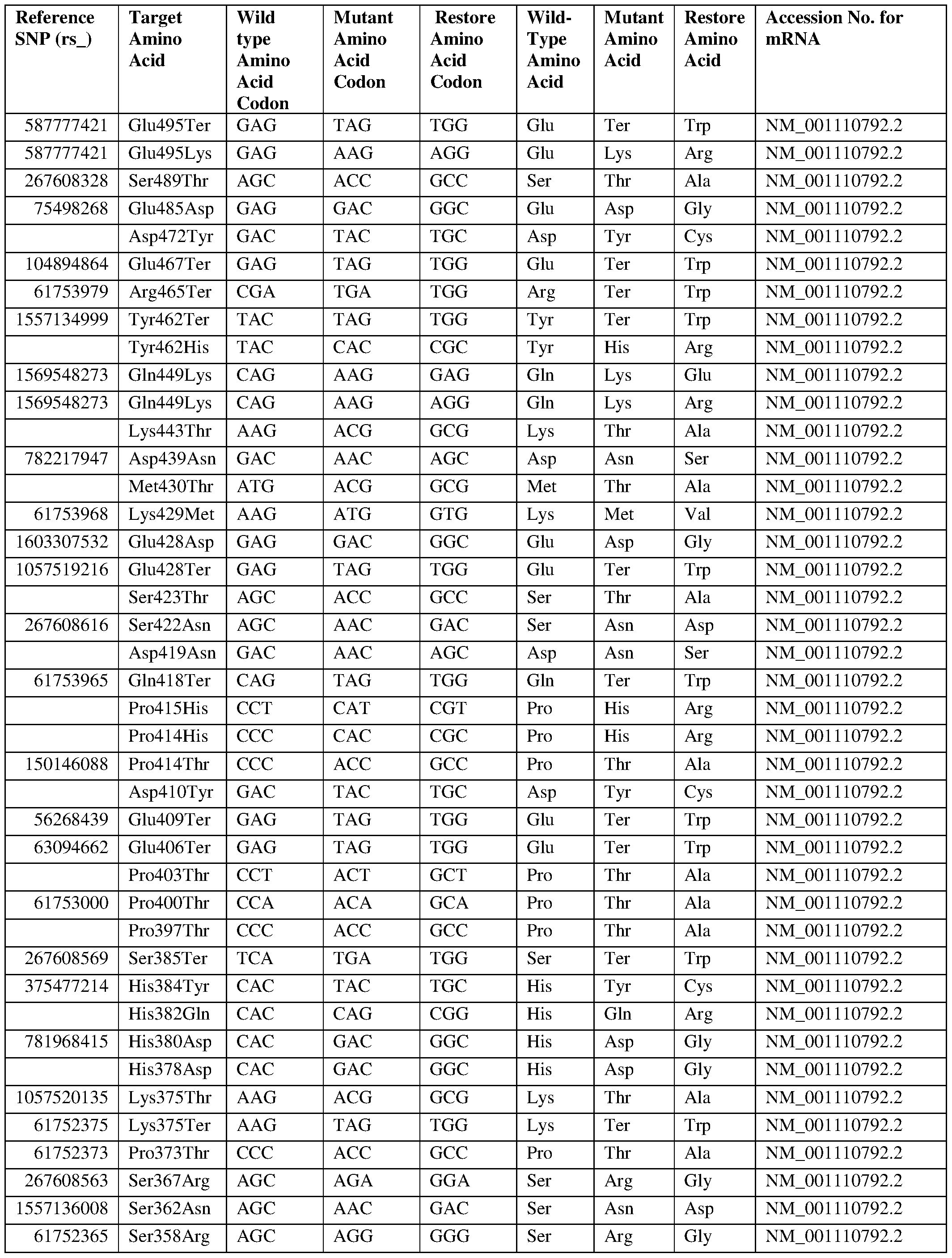 Figure imgf000053_0001