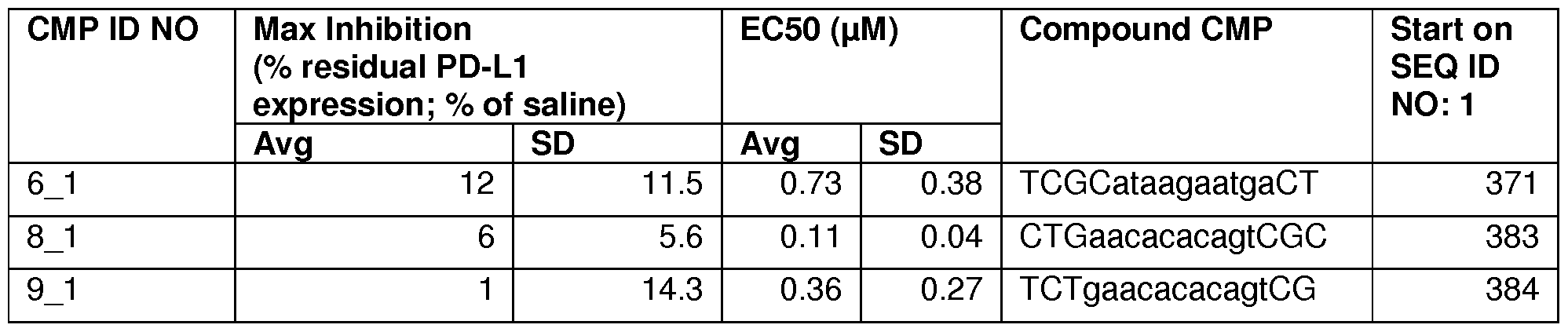 Figure imgf000115_0001