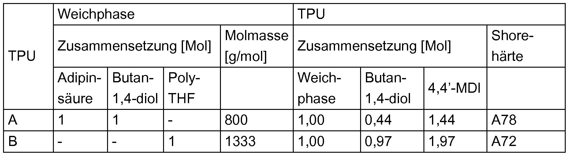 Figure imgf000022_0001