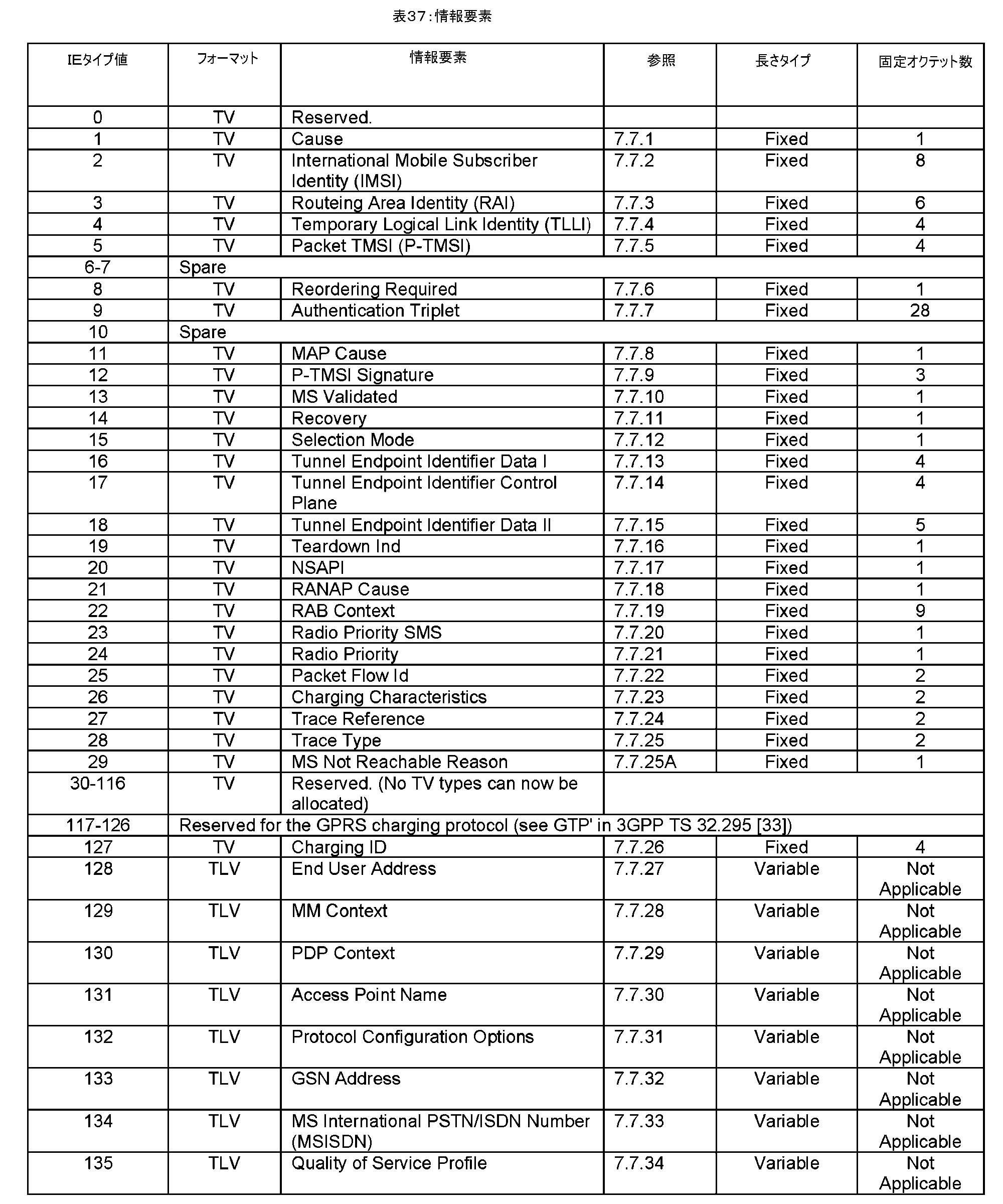 Figure 0007652913000023