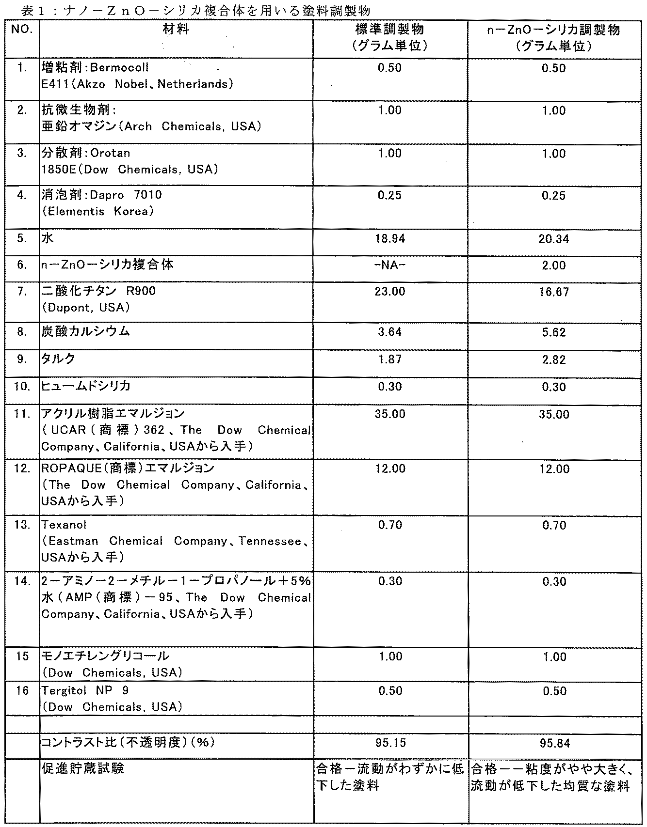 Figure 2022110022000001