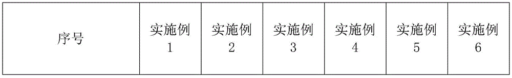 Figure BDA0002715859470000092