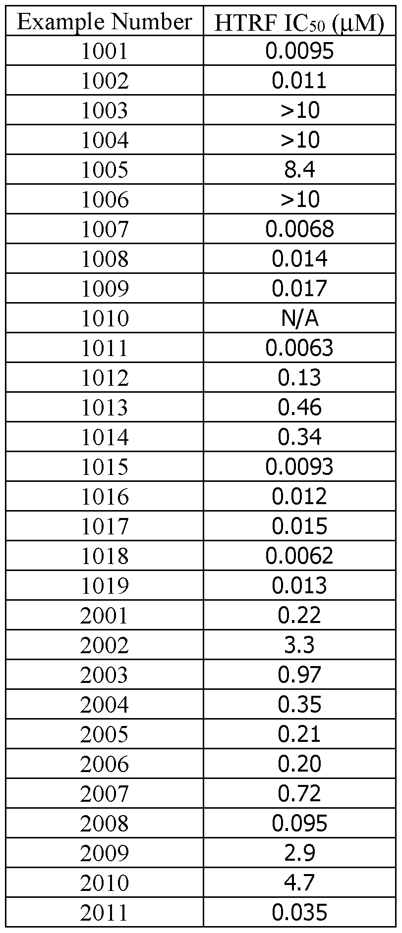 Figure imgf000137_0001