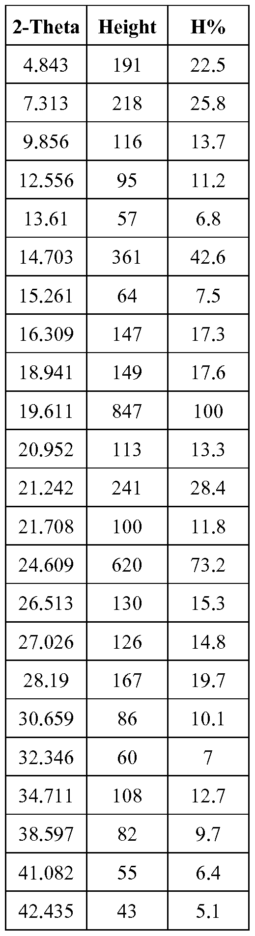 Figure imgf000106_0001