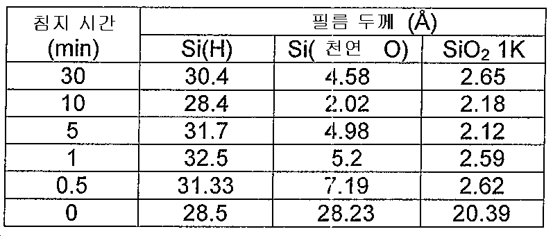 Figure 112016042377565-pat00005