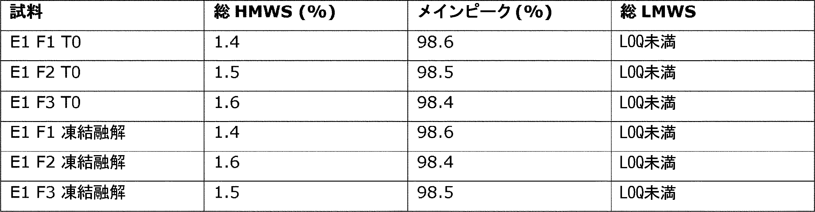 Figure 0007522106000023