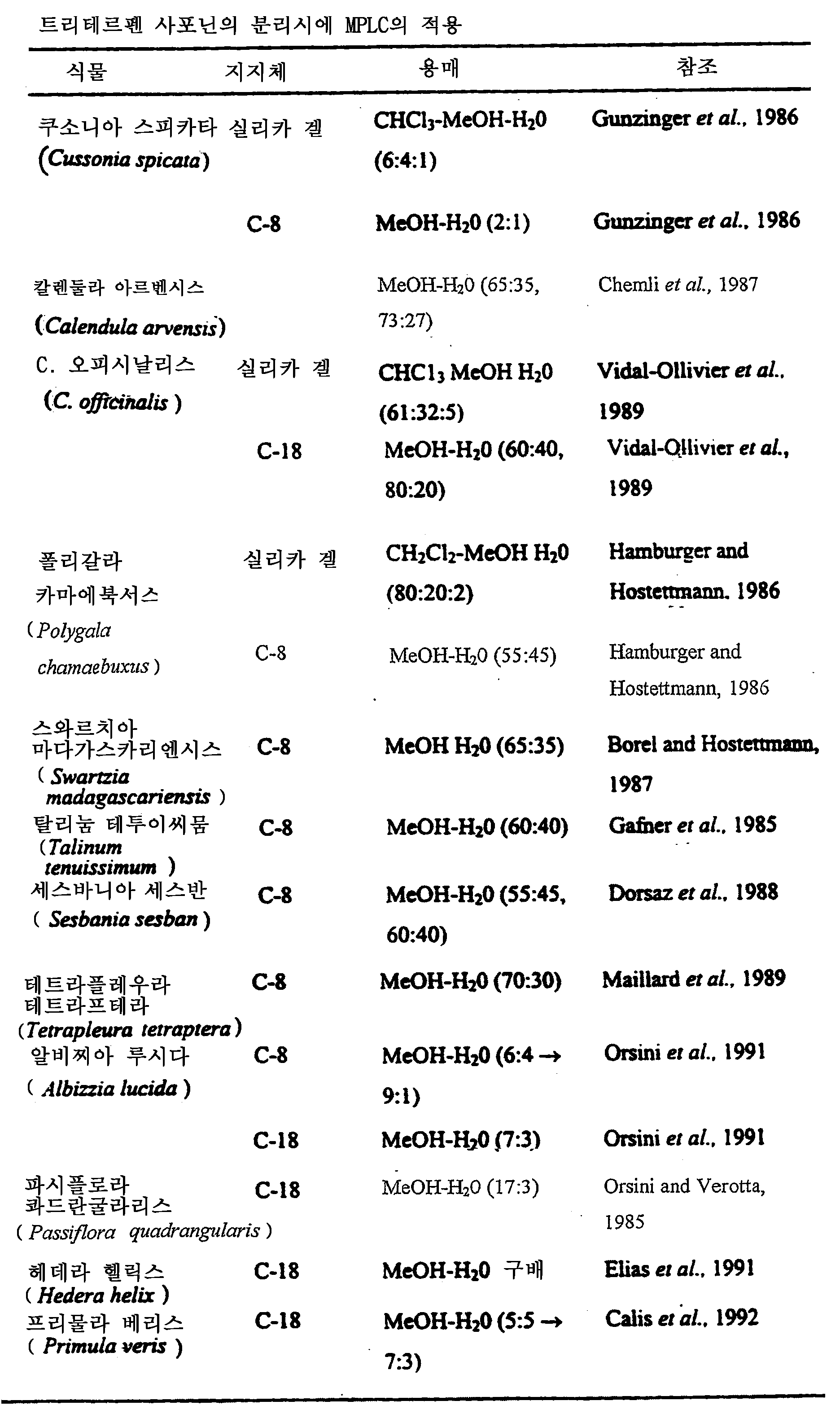 Figure 112006084427083-pct00183