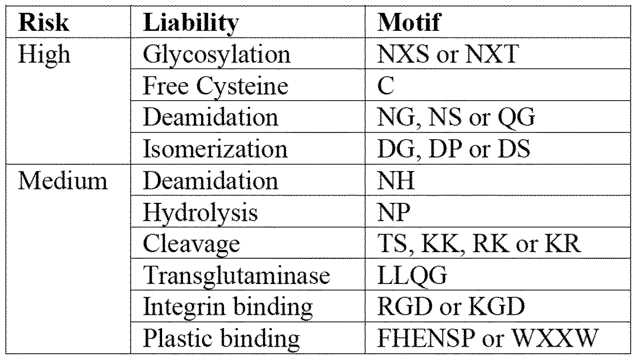 Figure imgf000067_0001