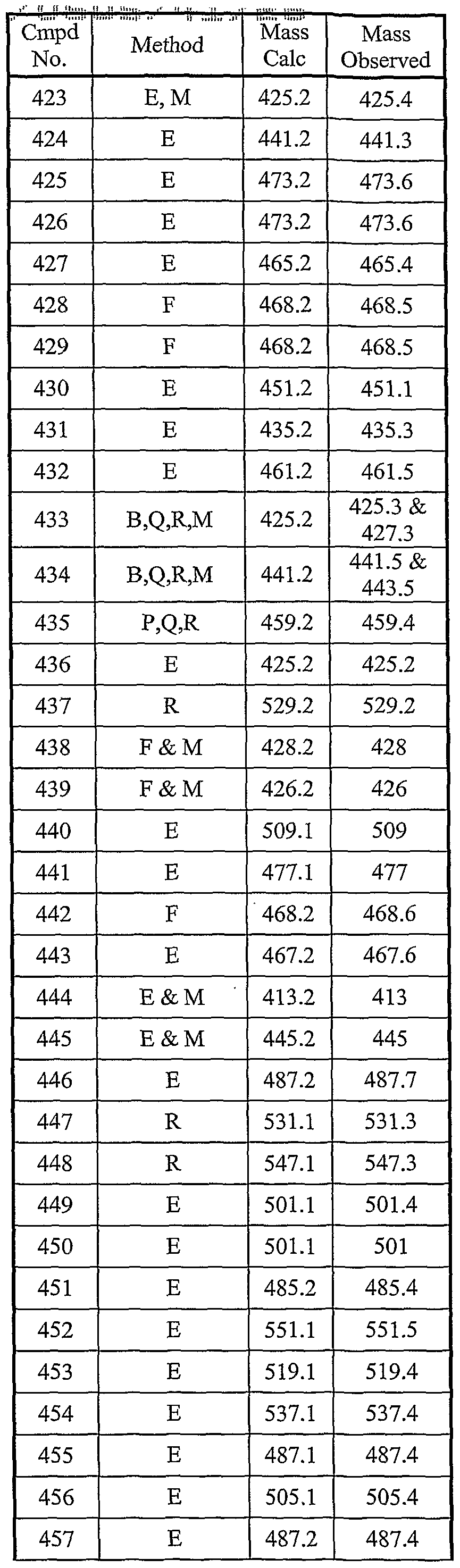 Figure imgf000161_0001