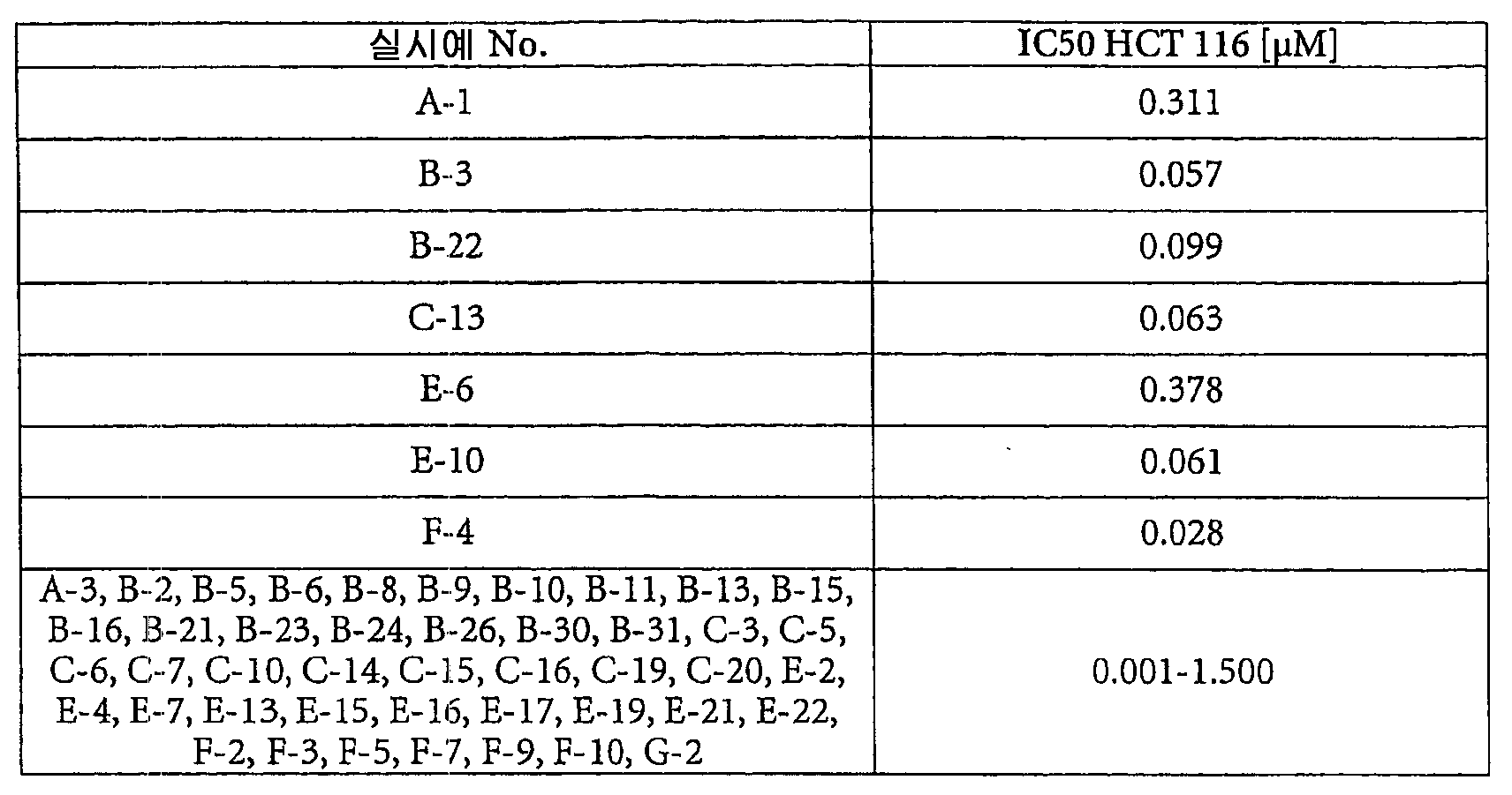 Figure 112007073188941-PCT00024
