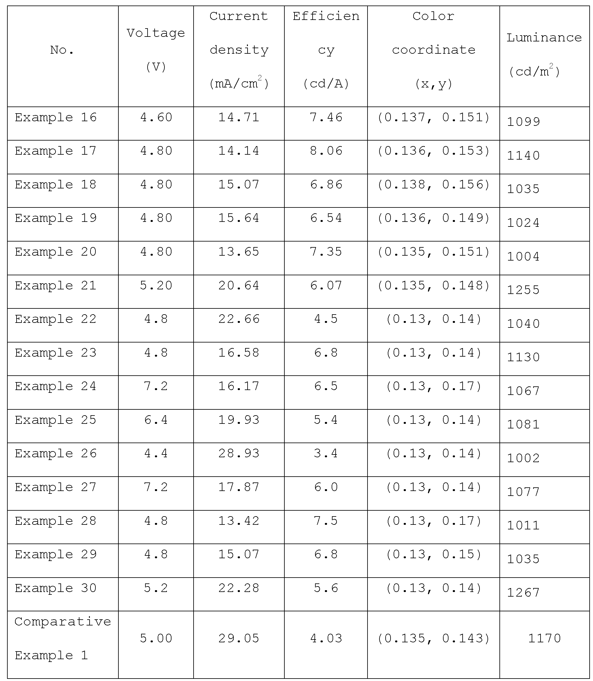 Figure PCTKR2013001371-appb-T000001