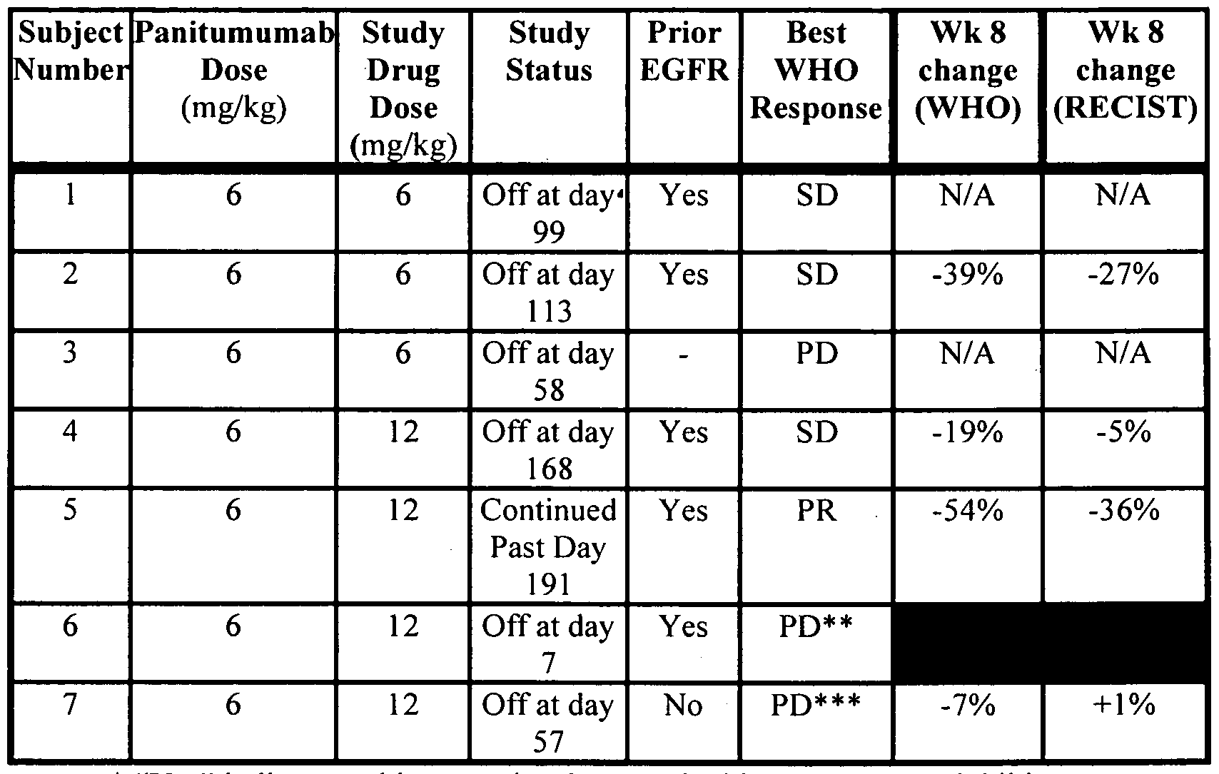 Figure imgf000122_0001