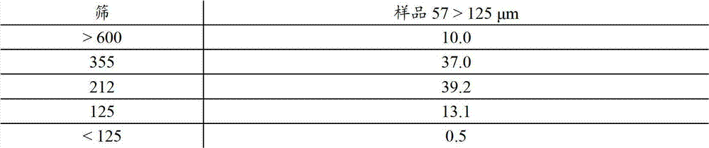 Figure BDA00001901600900421