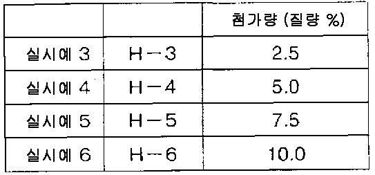 Figure 112013008810386-pct00001