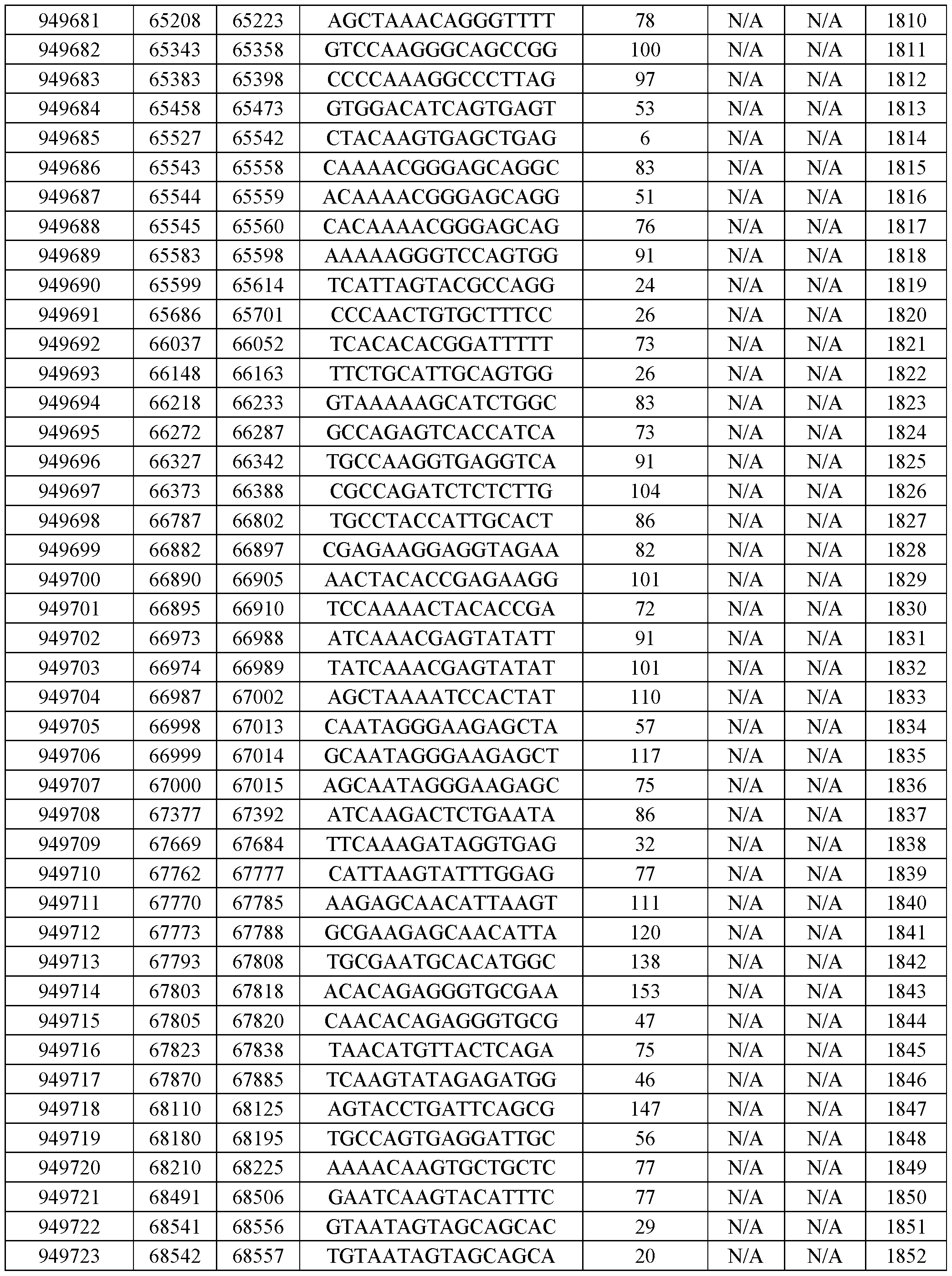 Figure imgf000129_0001