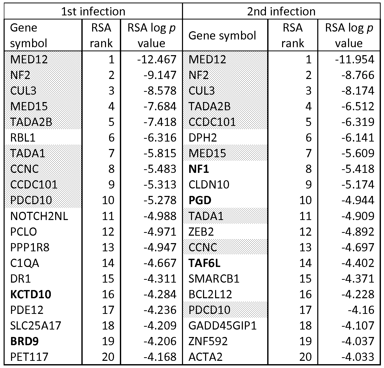 Figure imgf000150_0001