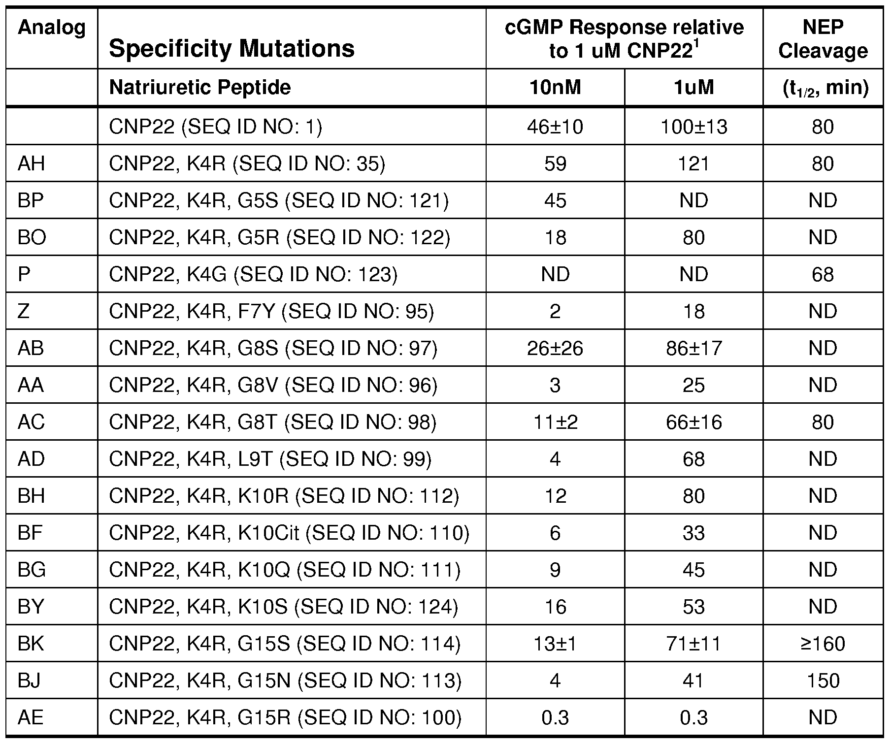 Figure imgf000091_0002