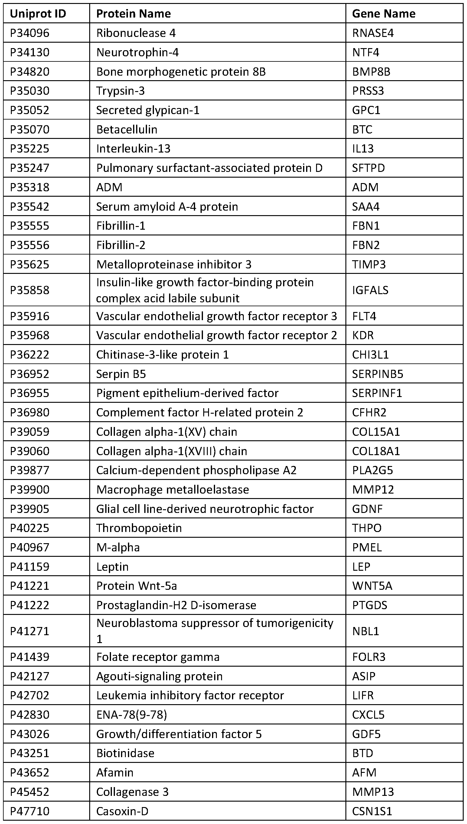 Figure imgf000284_0001