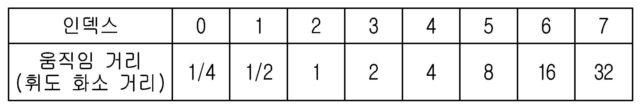 Figure PCTKR2024007749-appb-img-000003