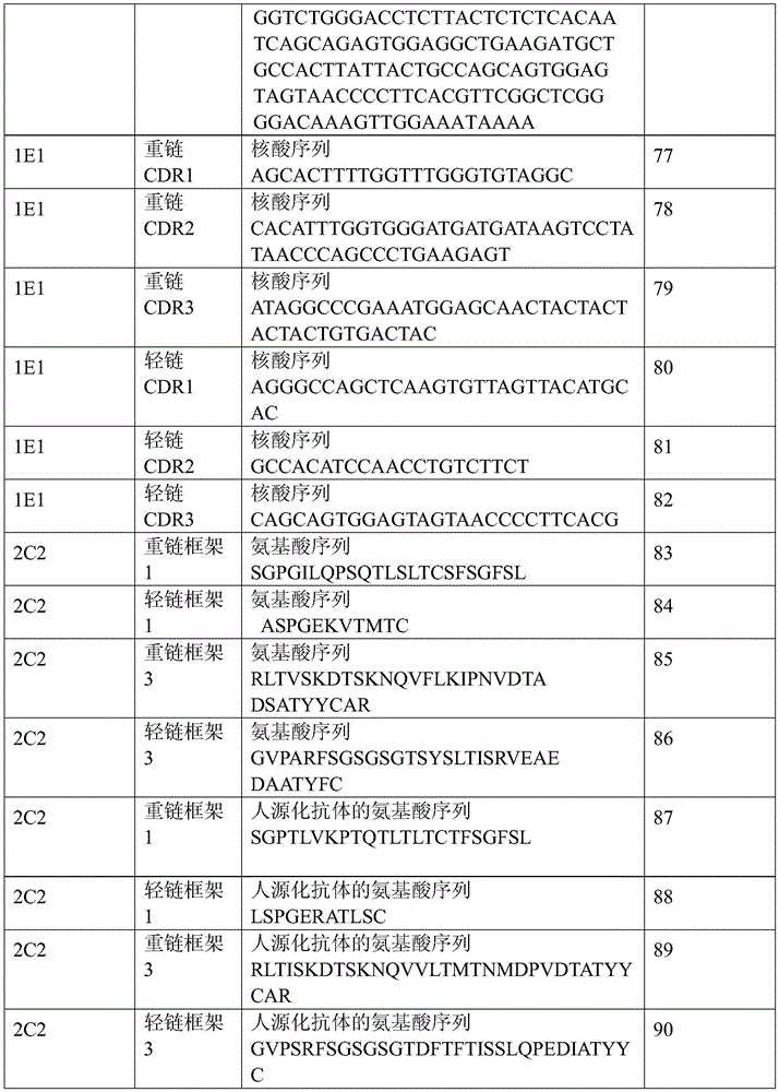 Figure BDA0001099874630000581