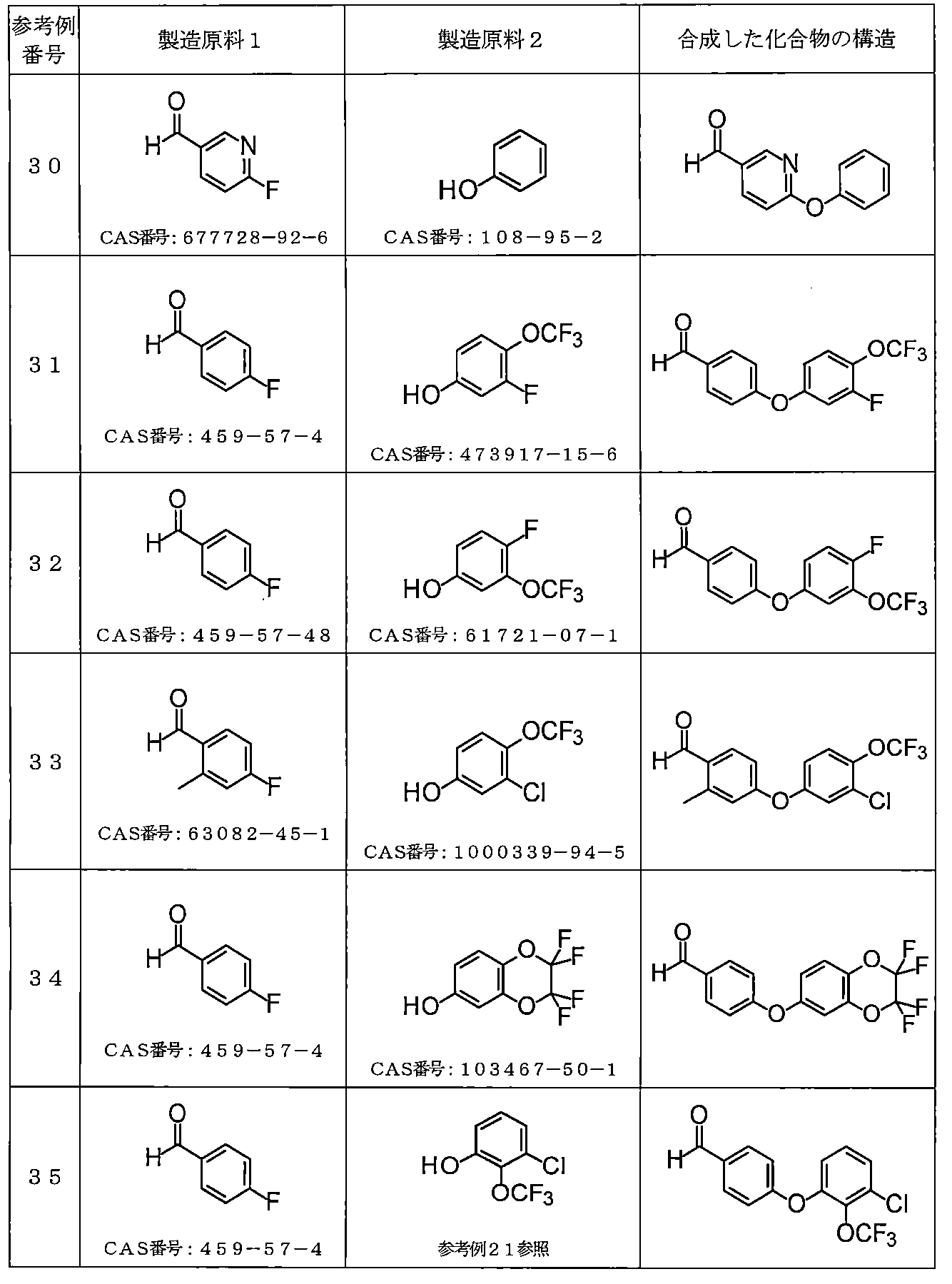 Figure JPOXMLDOC01-appb-T000159