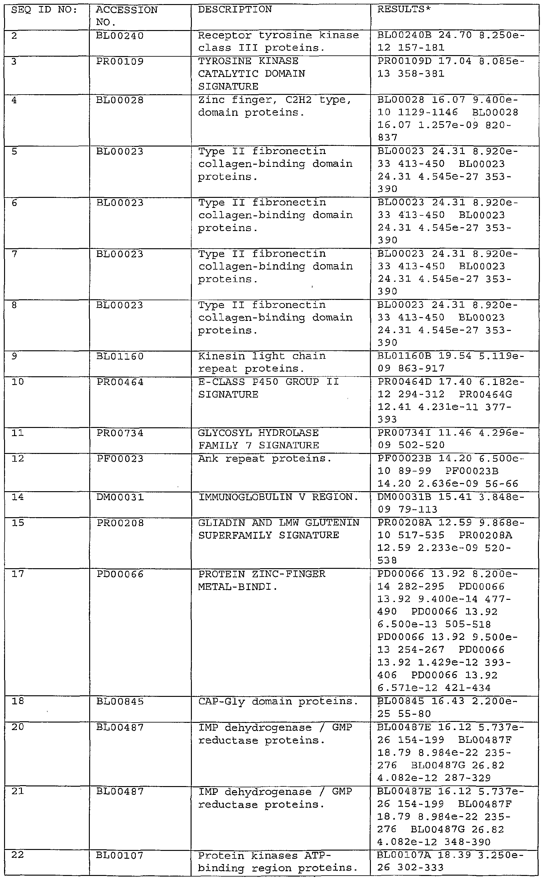 Figure imgf000193_0001