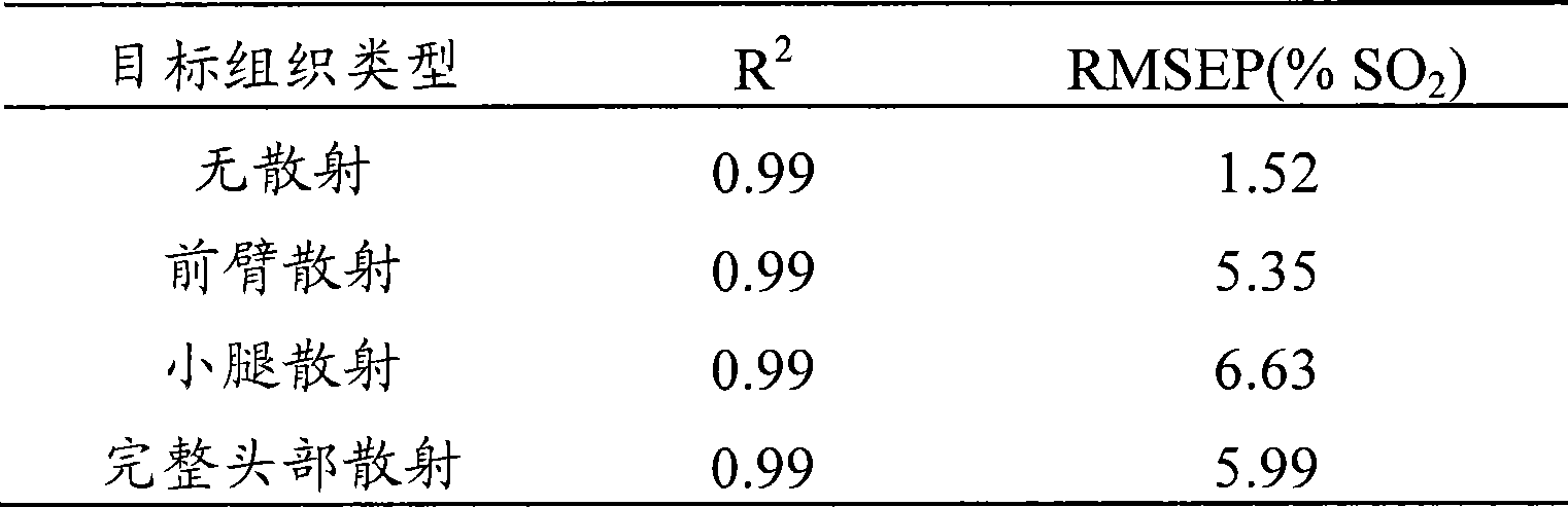 Figure A200780027444D00311