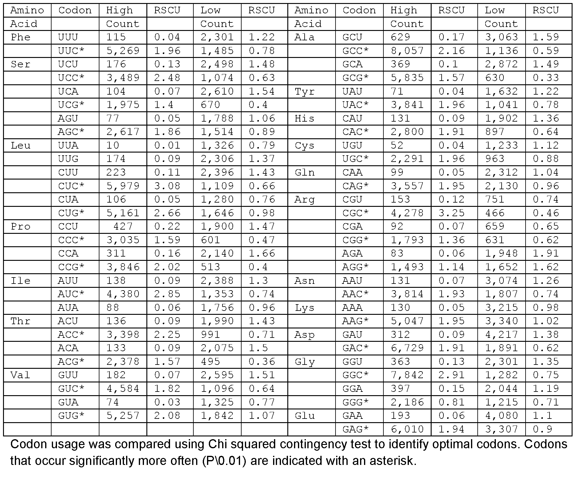 Figure imgf000077_0001