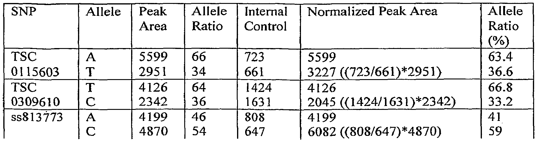 Figure imgf000115_0001