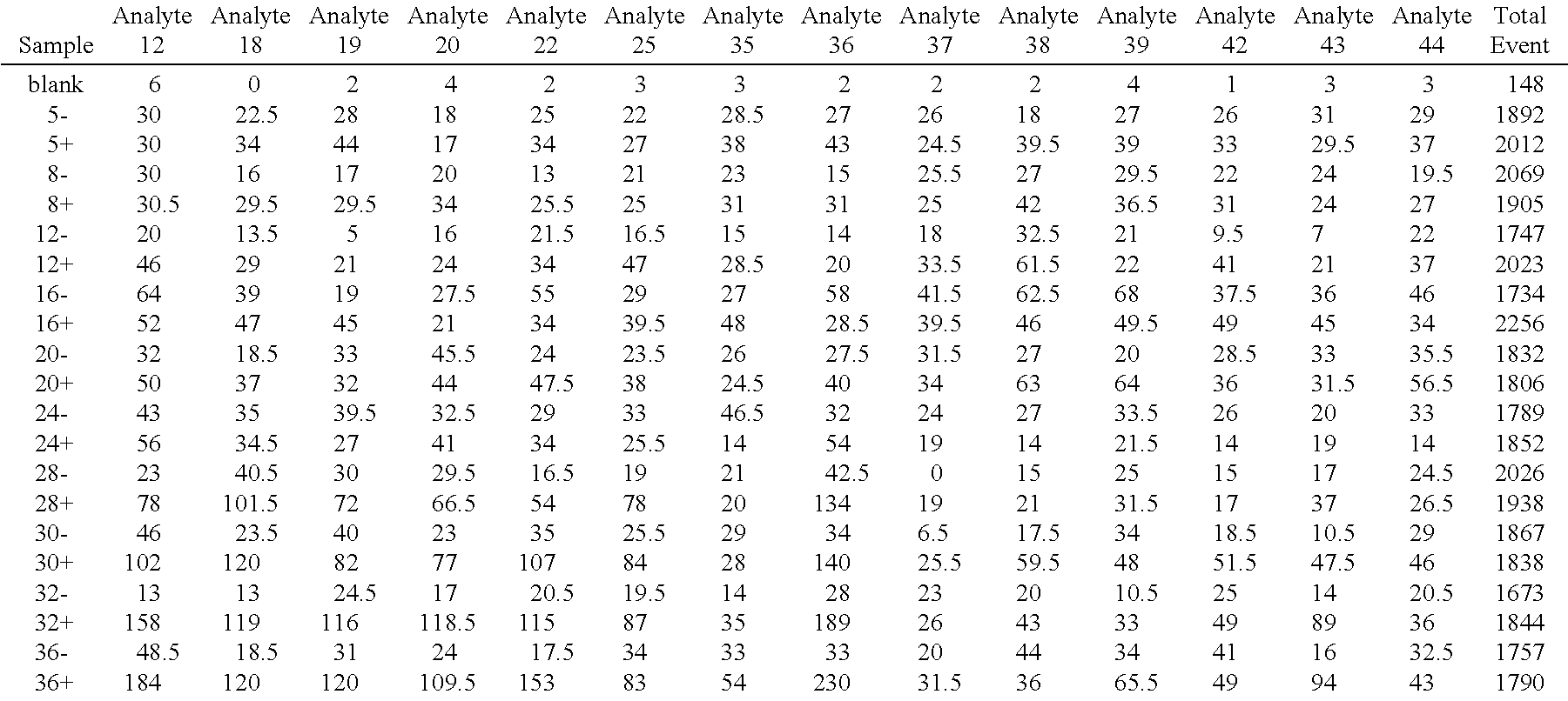 Figure US08846317-20140930-C00002