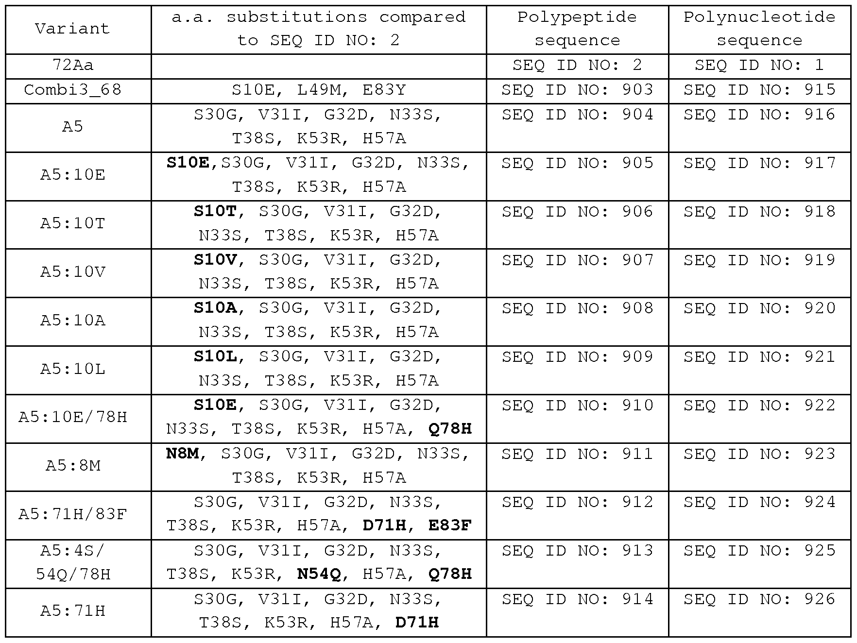 Figure imgf000230_0001