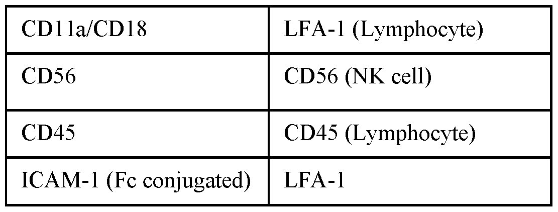 Figure imgf000110_0001