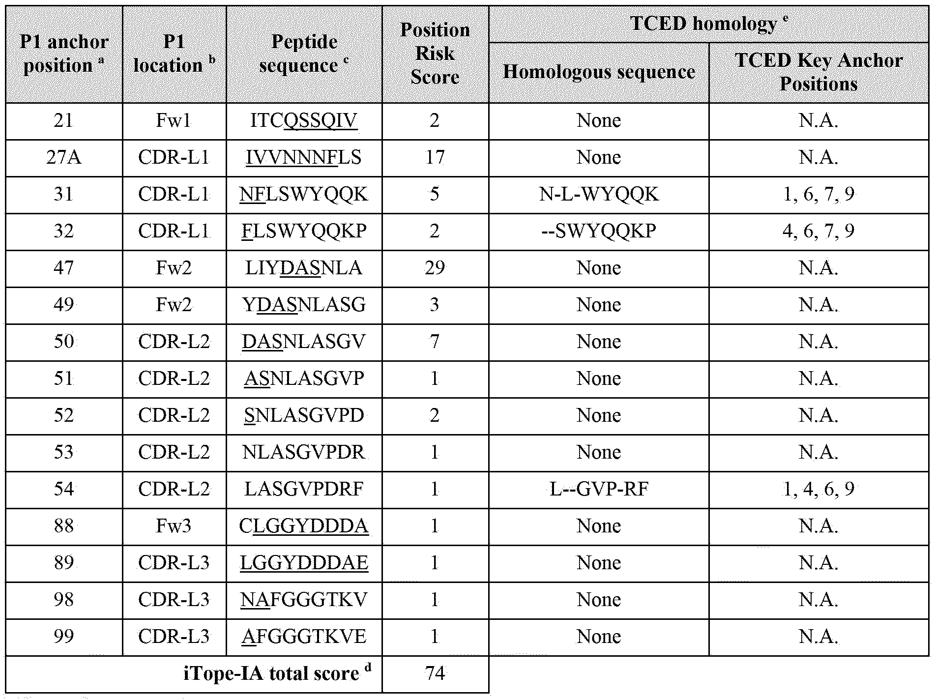 Figure imgf000106_0001