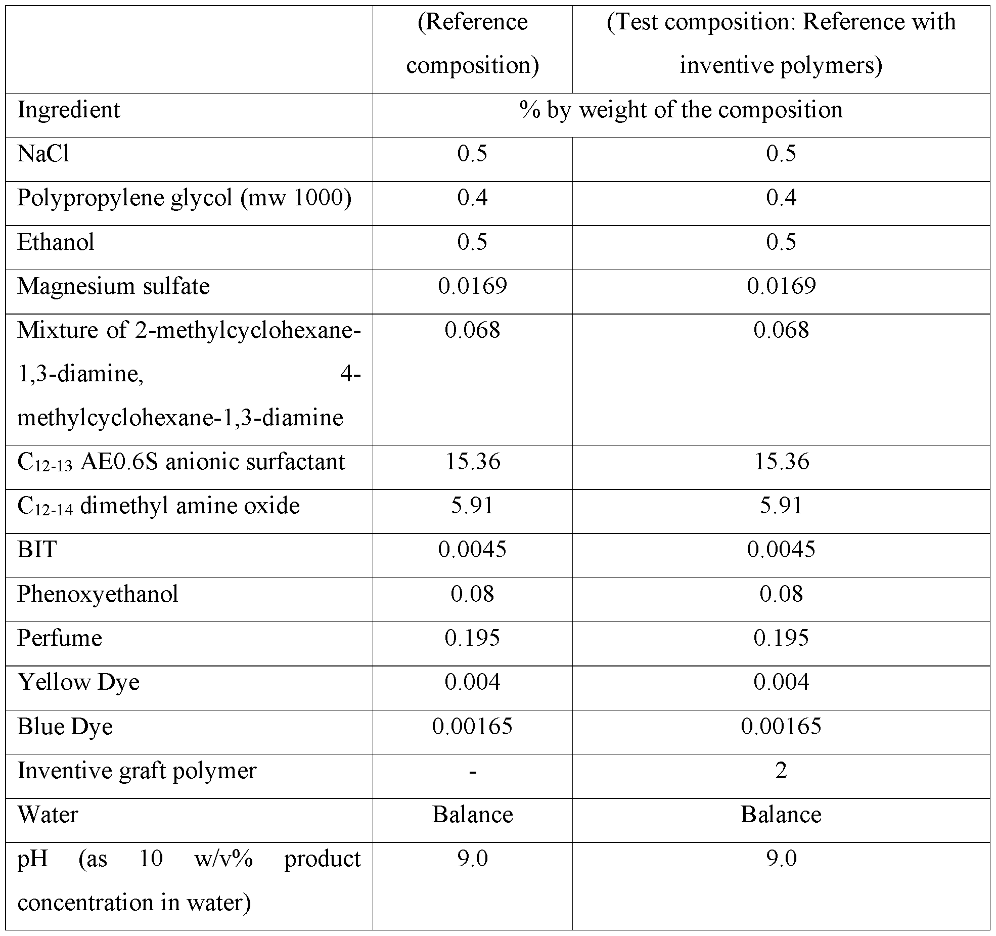 Figure imgf000137_0001