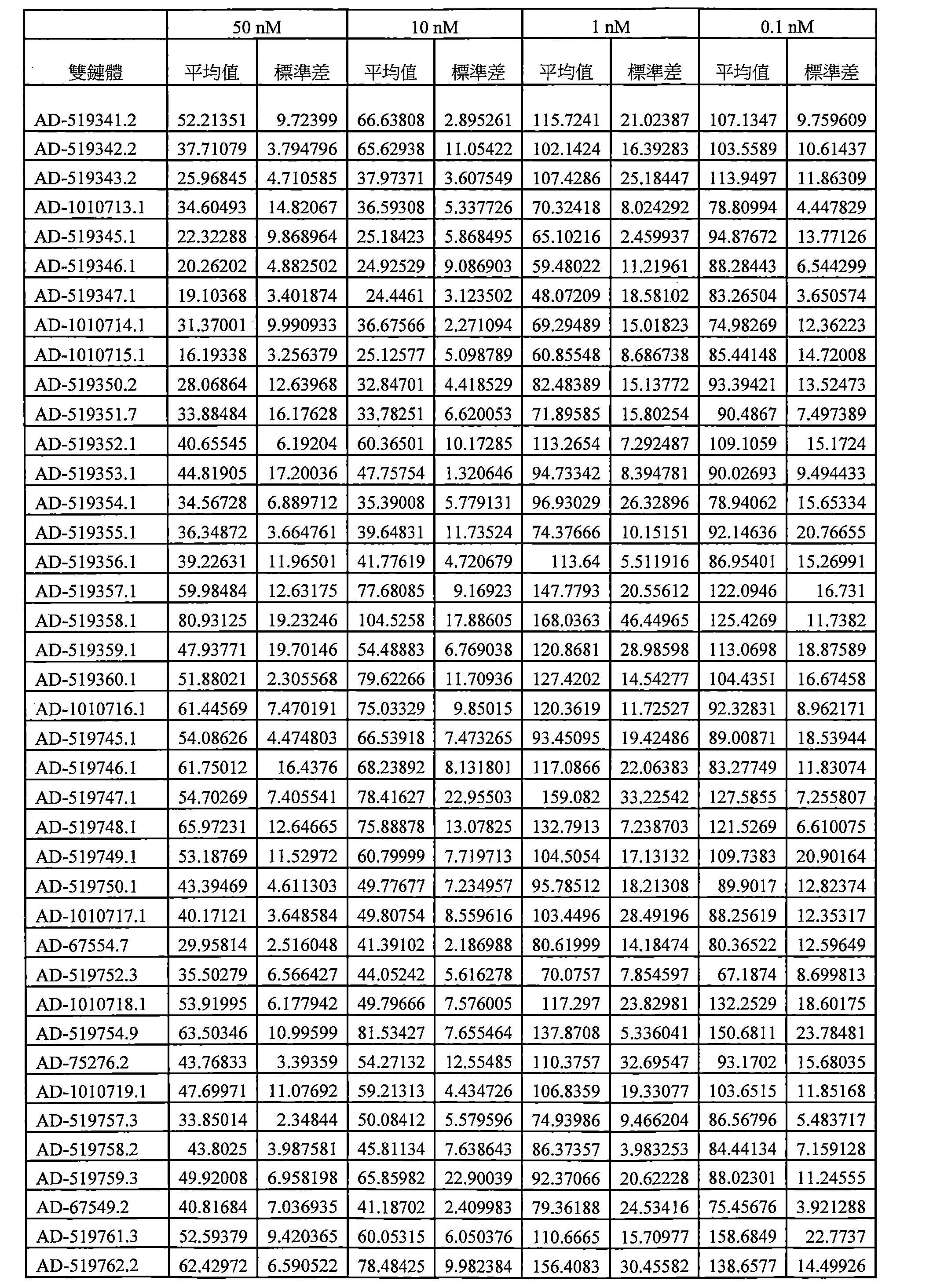 Figure 109144095-A0202-12-0285-188