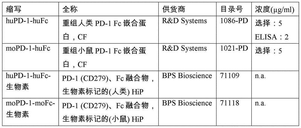 Figure BDA0003130725780000631