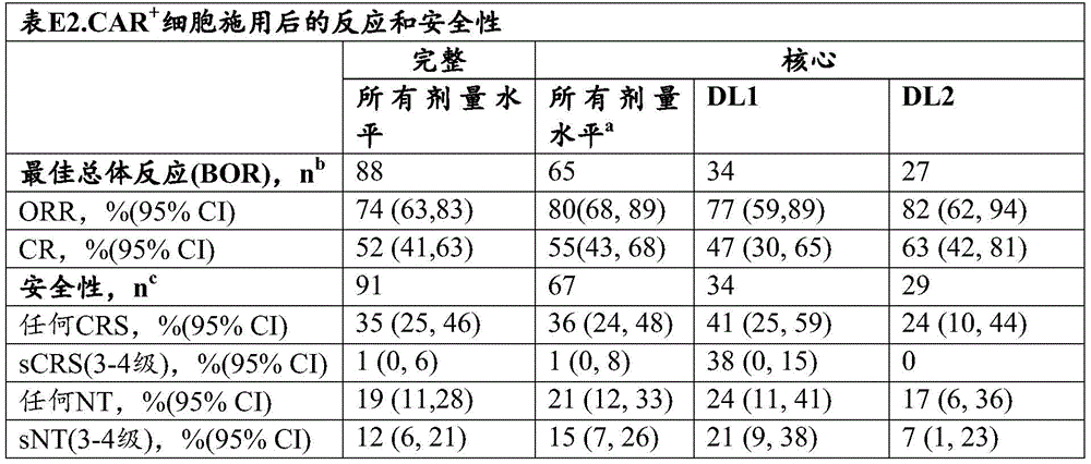 Figure BDA0003144448270002932