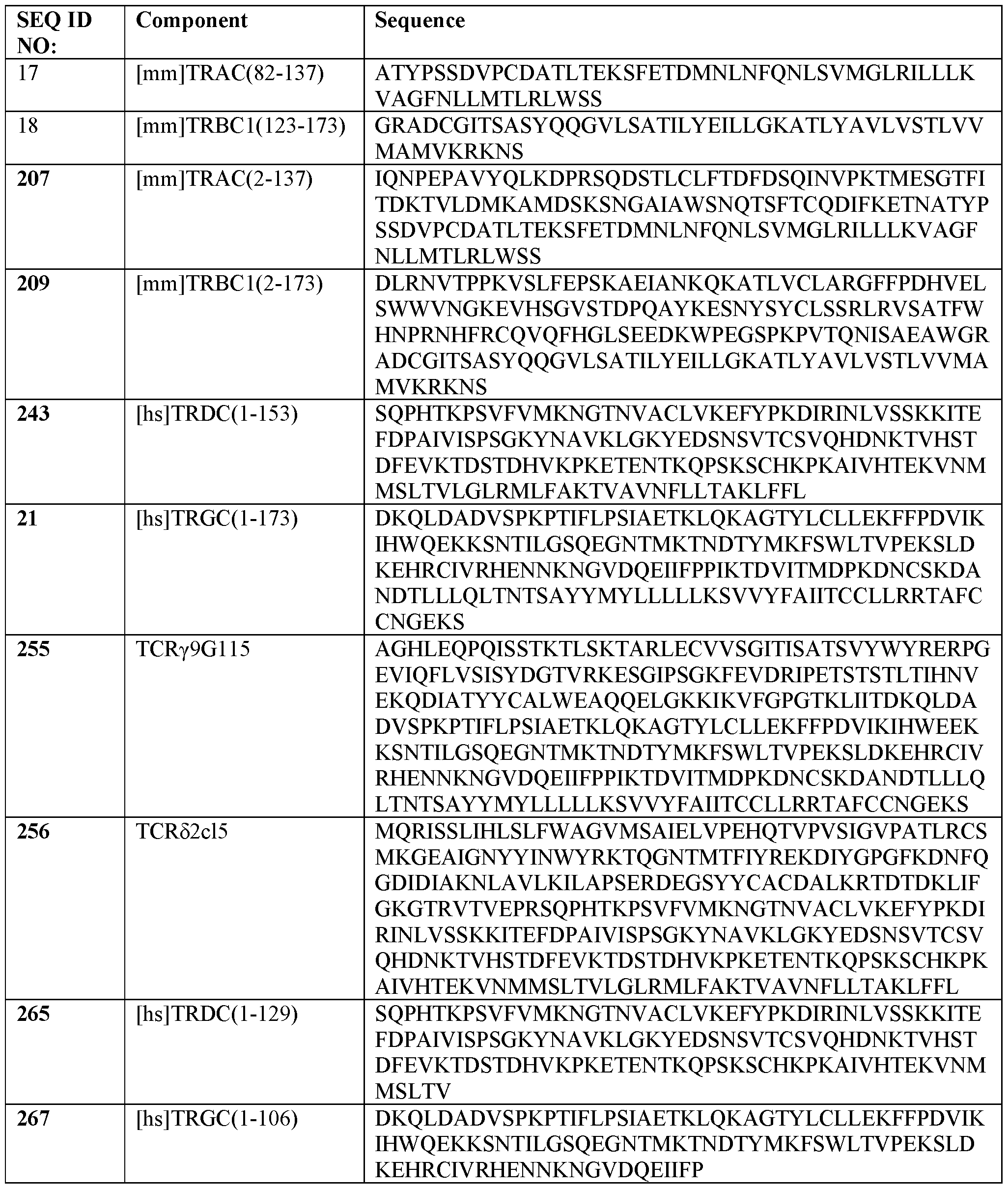 Figure imgf000193_0001