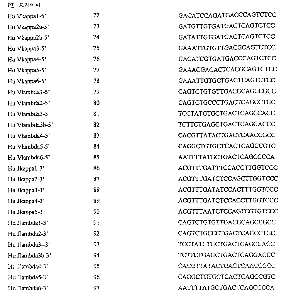 Figure 112006065182923-pct00039