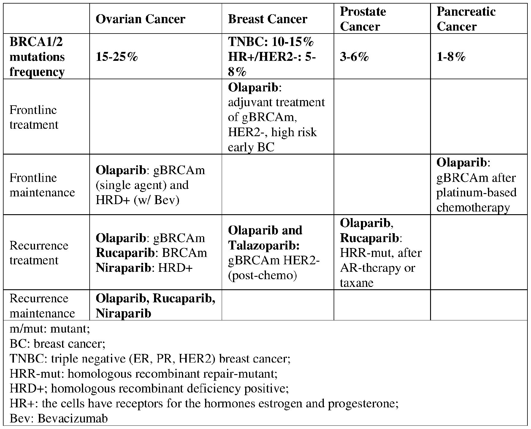 Figure imgf000017_0001
