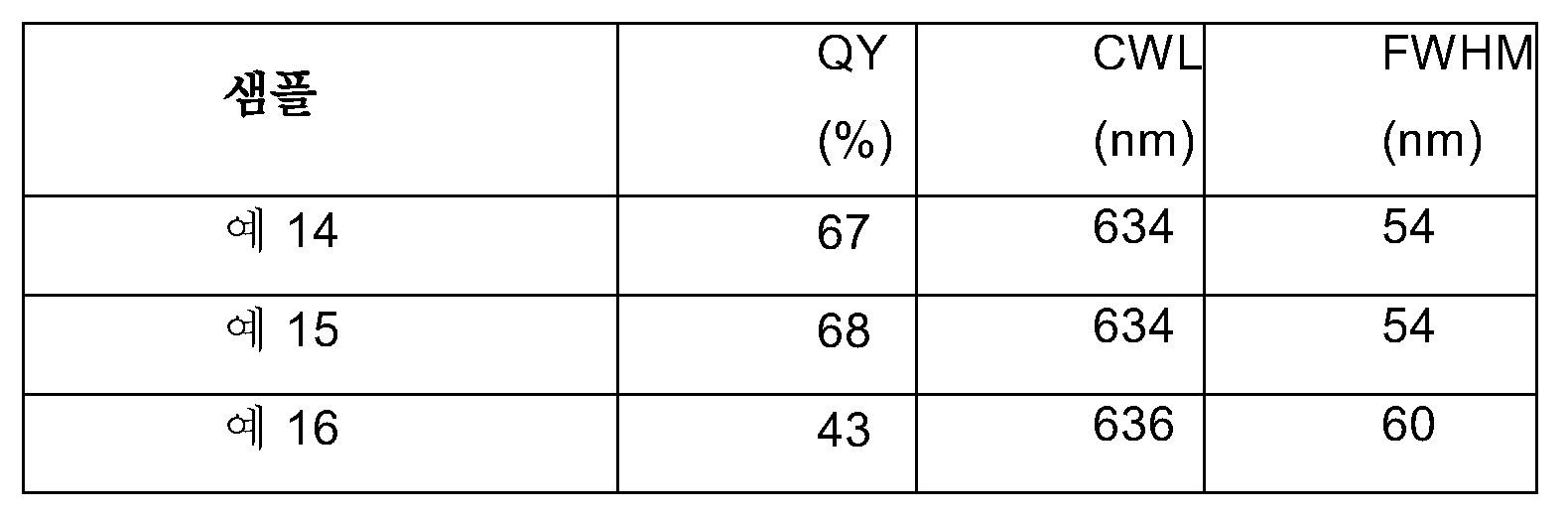 Figure 112020098428771-pct00064