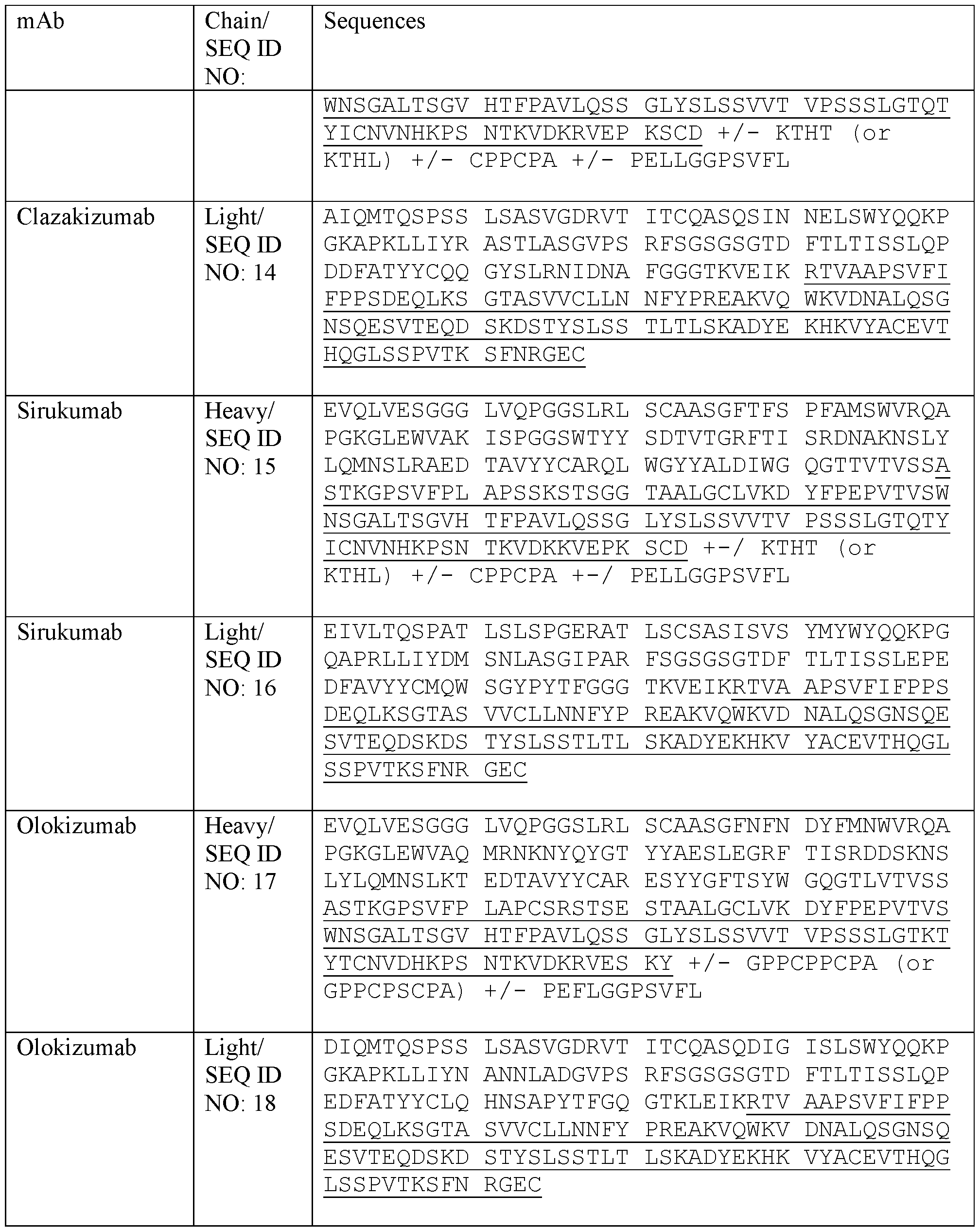 Figure imgf000105_0001
